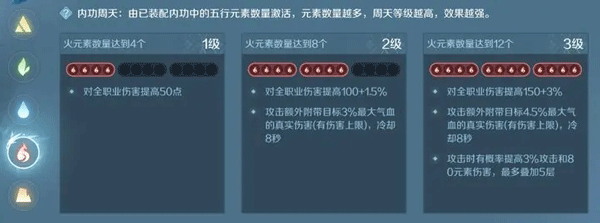 云逆水寒内功搭配攻略